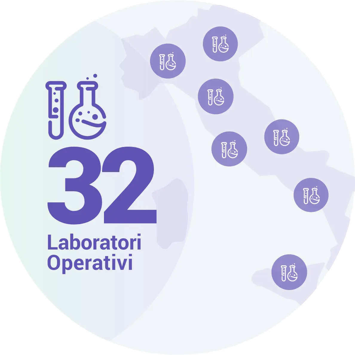Specializzazioni Service Lab Specializzazioni Service Lab