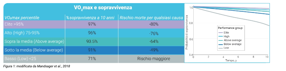 Vo2Max - valori -FIGURA1-DEF_fig1